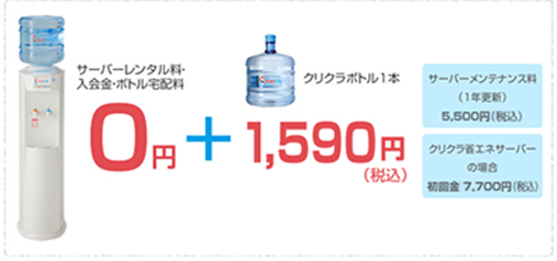 サーバーレンタル料・入会金・ボトル宅配料0円＋クリクラボトル1本1,590円(税込) サーバーメンテナンス料（1年更新）5,500円(税込) クリクラ省エネサーバーの場合初回金7,700円(税込)